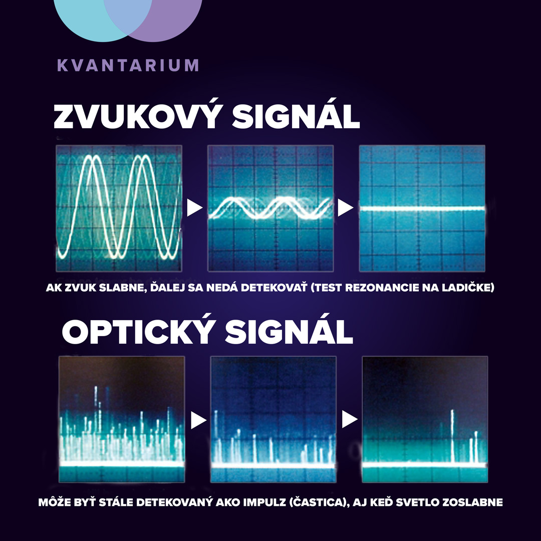 Slabnúci zvukový a optický signál
